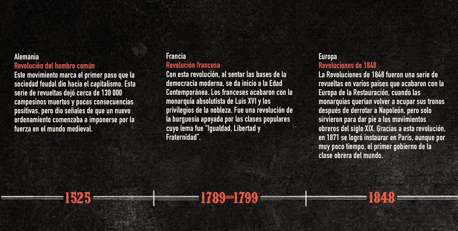 Las revoluciones más influyentes