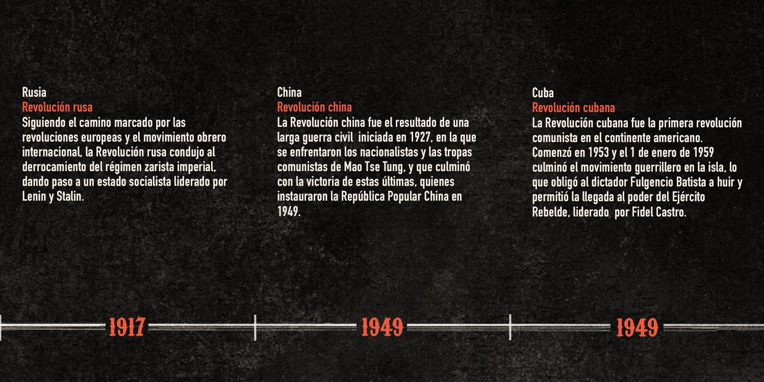 Revoluciones socialistas
